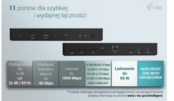 i-tec Stacja dokująca Thunderbolt 4 Intelligent Dual Display Power Delivery 90W 2x DP Video TB AUDIO LAN  USB-A 10Gbps USB-C 10 