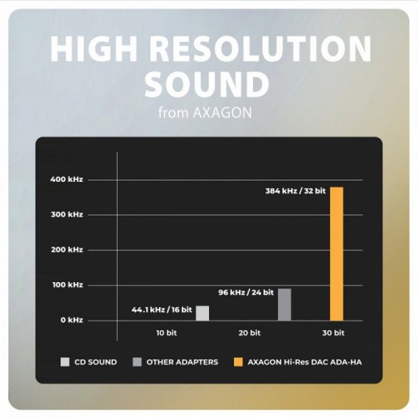AXAGON ADA-HA Zewnętrzna karta dźwiękowa USB-A 32bit DAC, 384kHz, 3.5mm (F) złącze