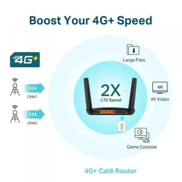 TP-LINK Router MR600 4G+ LTE cat. 6 WiFi AC1200