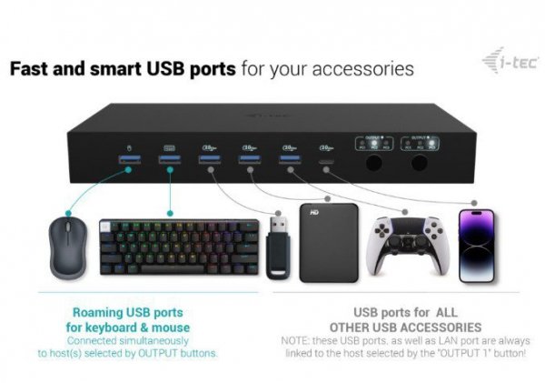 i-tec Stacja dokująca USB-C KVM Dock PRO Three Hosts Dual Video 2x Power Delivery max 92W
