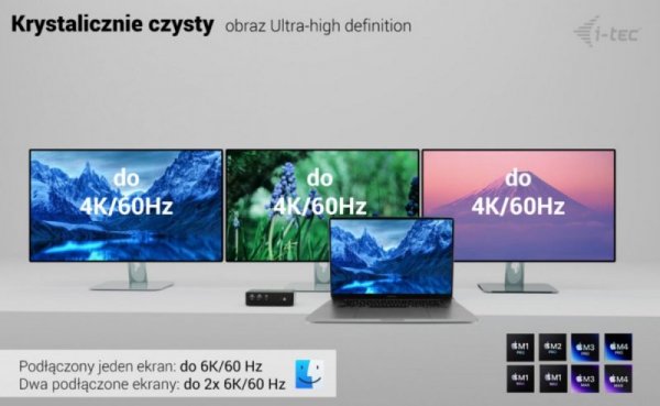 i-tec Stacja dokująca Thunderbolt 5 Quattro Display Docking Station 5x USB 2.5 GLan Power Delivery 140W