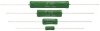 Resistor wirewound 4W Vishay DIAROLIC, G202 series