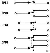 Toggle Switch Apem DPST