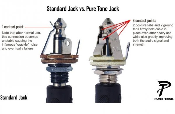 Gniazdo Jack 6,3mm Pure Tone mono, Black Nickel