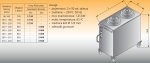 Wózek do talerzy z podajnikiem podgrzewany lo 811 - 865x435 tal 240-260