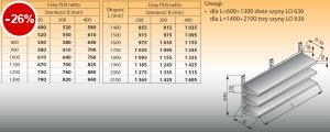 Trzy półki naścienne z szynami lo 633 - 2000x200