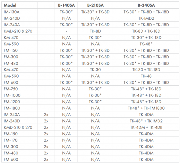 Kostkarka do lodu Hoshizaki IM-240XWPE-32 | 210 kg/24h | chłodzona wodą | kostka sześcian | 32x32x32 mm