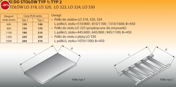 Półki do stołów typ 1/1100 Lozamet