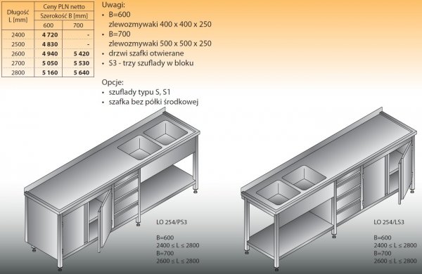 Stół zlewozmywakowy 2-zbiornikowy lo 254/s3 - 2500x600