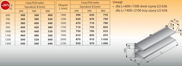Dwie półki naścienne z szynami lo 632 - 1500x300