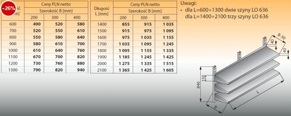 Trzy półki naścienne z szynami lo 633 - 2000x200
