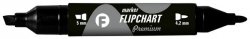 Marker do filpcharta czar., Tetis
