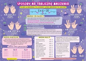 Karta edukacyjna Matematyka sposób na tabliczkę mnożenia