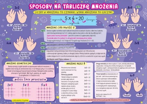 Karta edukacyjna Matematyka sposób na tabliczkę mnożenia