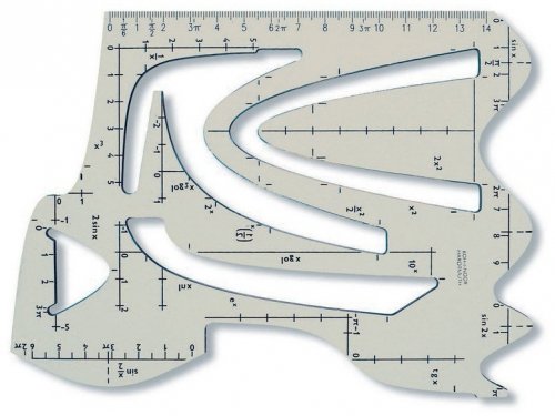 Szablon kreślarski Wykresy funkcji matematycznych, Koh-I-Noor
