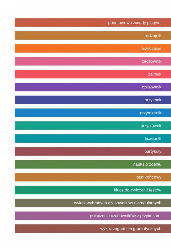 Gramatyka niderlandzka z ćwiczeniami i testami (poziom A1-B1)