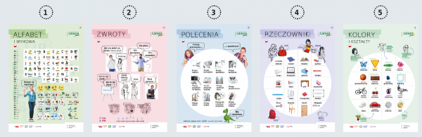 POLSKI w obrazkach 1 i 2 (poziom A1). Praktyczne plansze dydaktyczne na tablicę