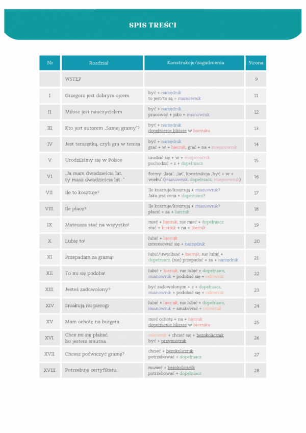 Sama grama. Transformacje zdaniowe - spis treści