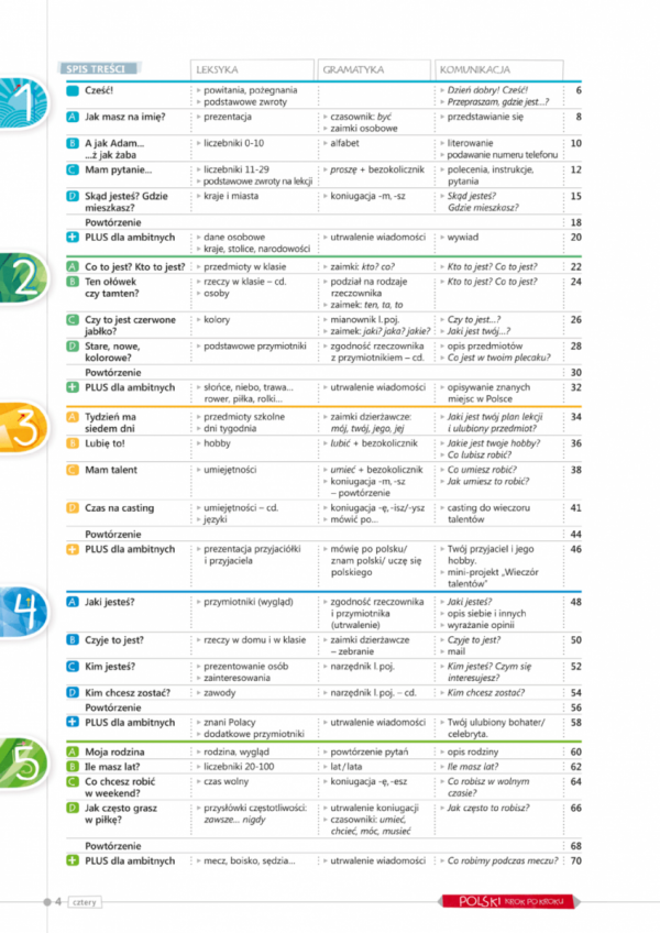 Polski krok po kroku Junior 1. Podręcznik do nauki języka polskiego jako obcego dla dzieci i młodzieży w wieku 10-15 lat