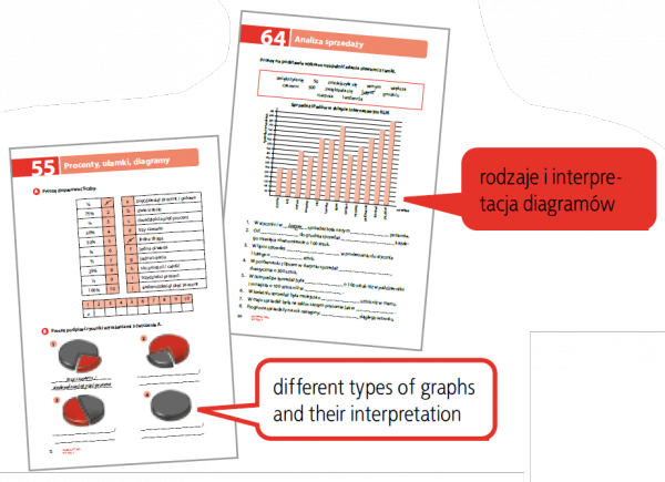 Testuj swój polski. Słownictwo w pracy Wydanie 3