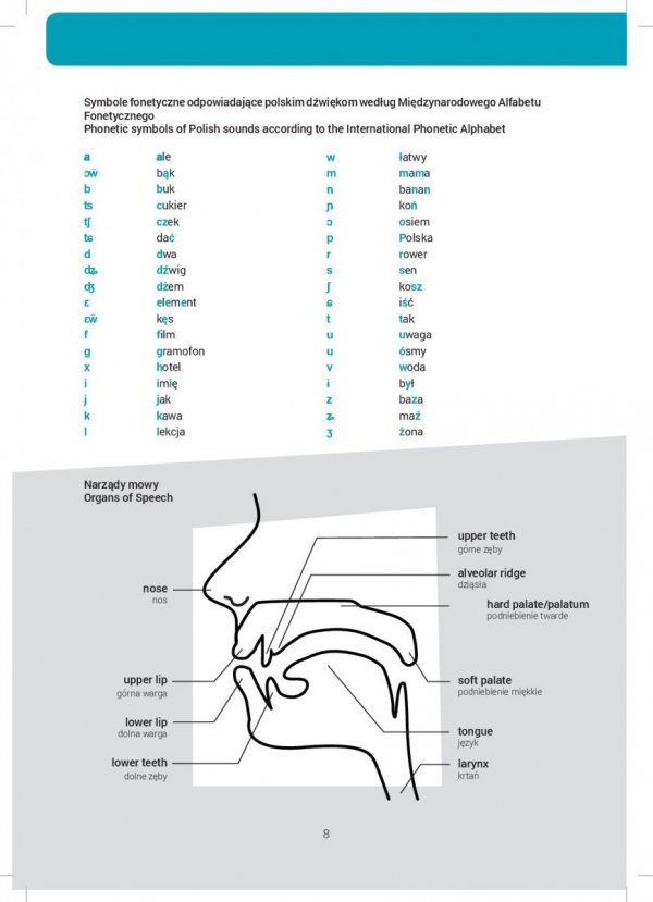 Łatwo ci mówić! Ćwiczenia fonetyczne dla obcokrajowców uczących się języka polskiego (FLIPBOOK)