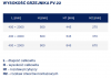 Grzejnik stalowy panelowy płaski 600x1600