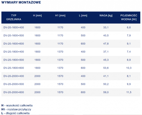 Grzejnik stalowy pionowy wysoki DV 1800X600