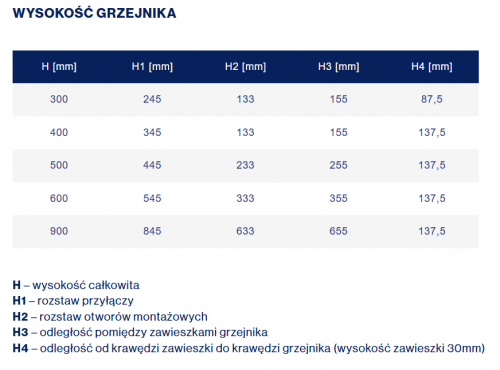 Grzejnik stalowy panelowy Diamond C33 300x2800