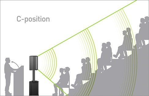 BOSE F1 812