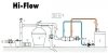 Tepelný výměník Hi-Flow 13 kW