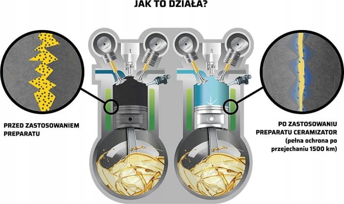 CERAMIZATOR CS-D POWER Mocniejsza Formuła DIESEL