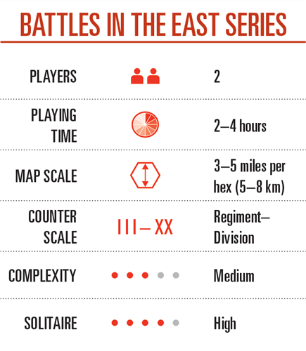 Battles in the East 3: Drive to Sea and Pomerania