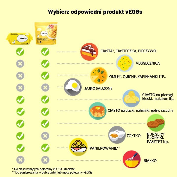 vEGGs Omelette - roślinny zamiennik jajek Cultured Foods, 180g