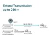 TP-LINK Przełącznik SG1006PP 6GE (3PoE+ 1PoE++)