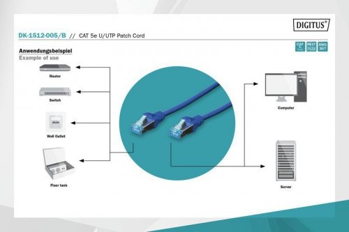 Digitus Patch cord U/UTP kat.5e PVC 0,5m Niebieski
