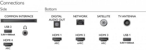 Philips Telewizor 65 cali LED 65PUS8517/12 Android Ambilight