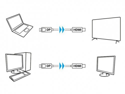 Lanberg Kabel DisplayPort (M) V1.1 -&gt; HDMI (M) 5m czarny