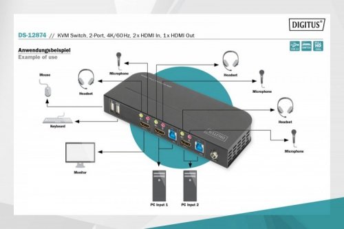 Digitus Przełącznik KVM 2 portowy, 2x HDMI IN, 1x HDMI OUT, 2x USB A, 1x Audio, 4K x 2K 60Hz, IN&OUT