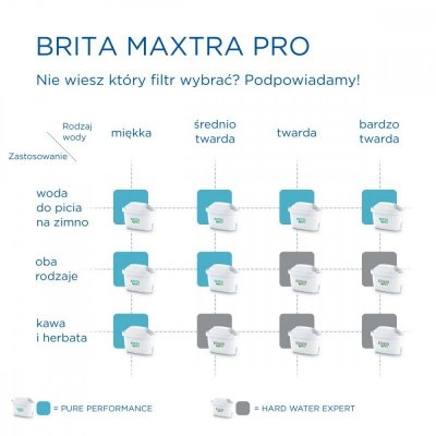 Brita Wkład wymienny Maxtra PRO Pure Performance 2 sztuki