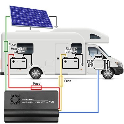 Qoltec Automatyczna Ładowarka DC-DC 12V z regulatorem MPPT | 40A |      LiFePO4 AGM GEL STD