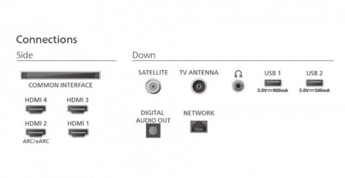 Philips Telewizor 77 cali OLED 77OLED770/12