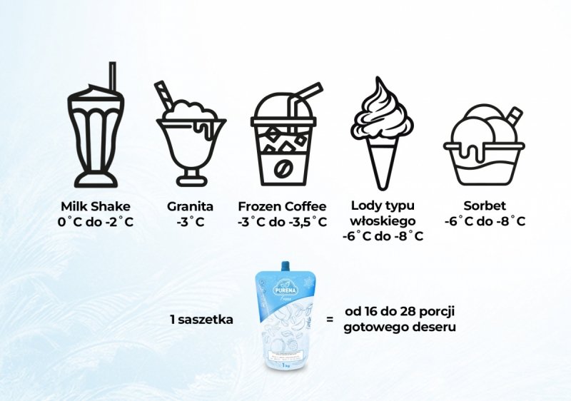 Baza do kawy mrożonej FROZEN COFFEE oraz lodów CAPPUCINO PURENA box 6x1kg