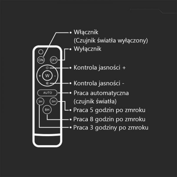 Naświetlacz LED solarny V-TAC 6W pilot auto timer IP65 biały VT-40W-W 6400K 400lm