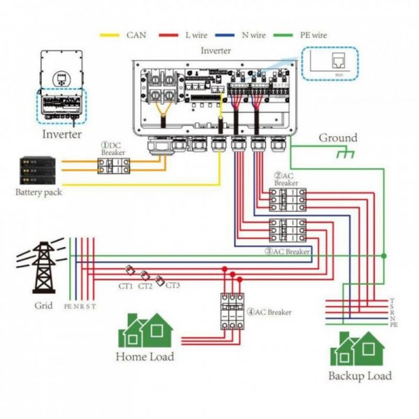 Falownik Inwerter V-TAC DEYE 8KW ON GRID/OFF GRID HYBRYDOWY Trójfazowy SUN-8K-SG04LP3-EU SG04LP3 10 Lat Gwarancji