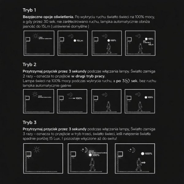 Oprawa ścienna solarna/USB V-TAC 9W LED COB czarna kostka 10x10cm IP65 czujnik ruchu VT-408CCT 3000K-4000K-6000K 900lm
