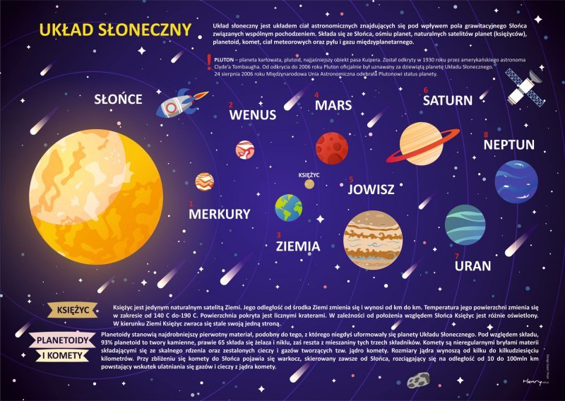 Podkładka Układ Słoneczny