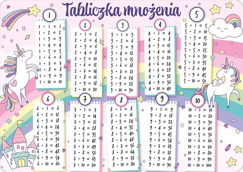 Podkładka na biurko B3 tabliczka mnożenia Unicorn Tęcza
