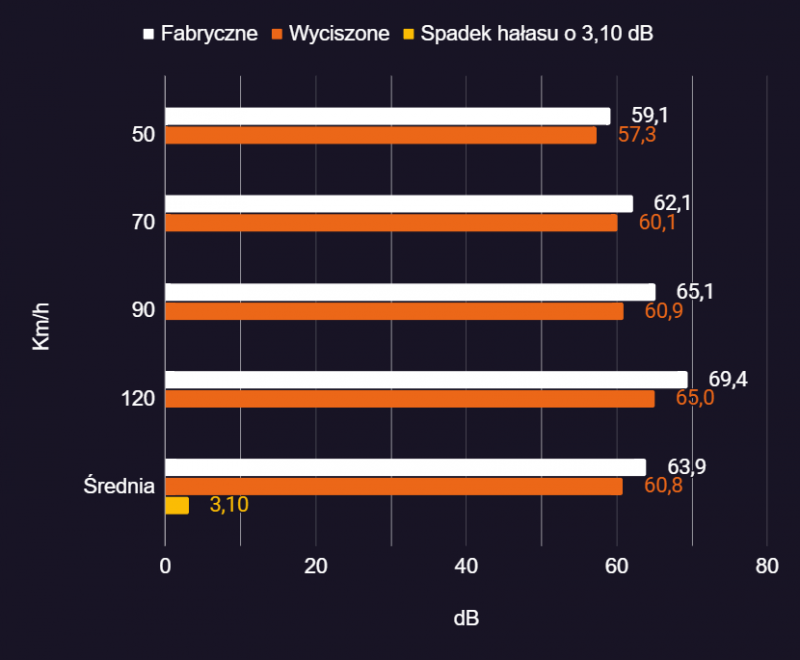 Wygłuszenie całego campervana wersja optymalna