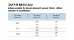 SanSwiss ścianka boczna do kabiny pięciokątnej | montaż z profilem przyściennym szkło Satyna PUT51PSM11049