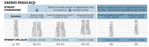 SanSwiss Cadura drzwi wahadłowe jednoczęściowe z elementem stałym w linii prawe CA13D1405007
